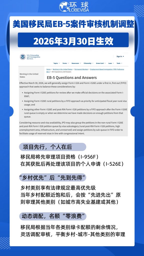 最新资讯——美国移民局(USCIS)发布重大公告 - 环球出国移民